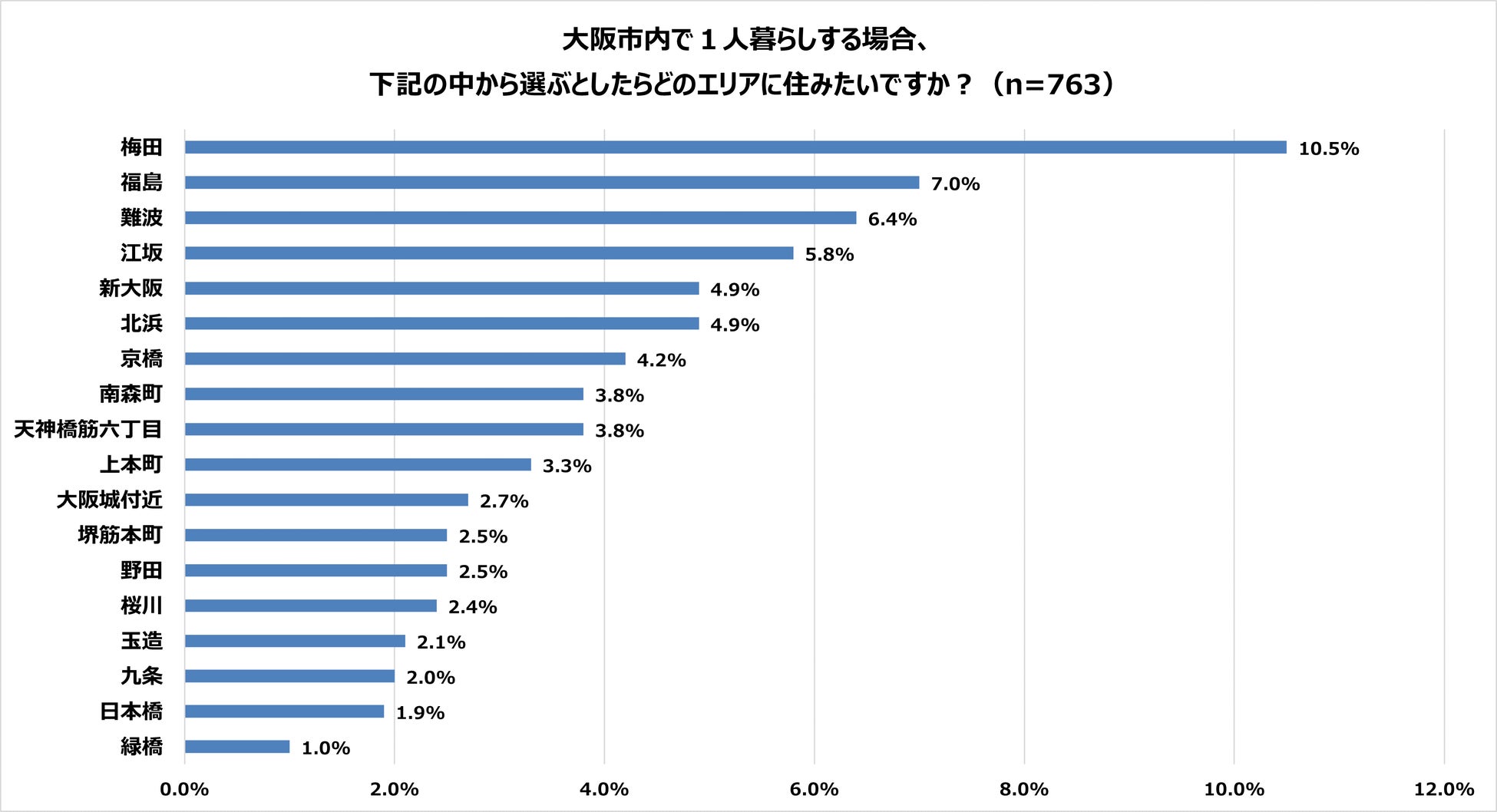 大阪在住の有名人は誰？目撃情報の真相と住みやすさ・家賃相場まとめ