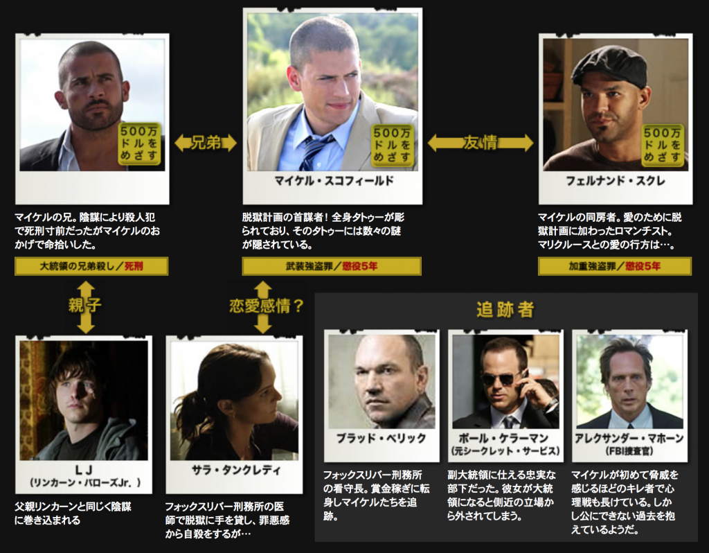 プリズンブレイクのデイビッドの最期と死因｜裏切りの真相と俳優の現在