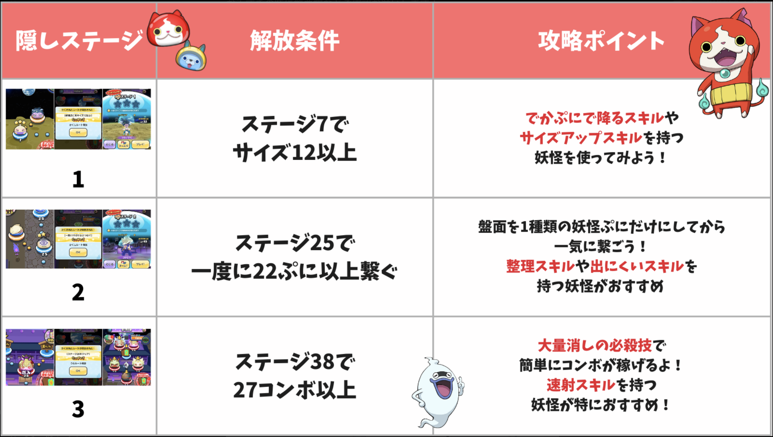 ぷにぷに隠しステージ解放条件と強敵攻略！見落としの盲点を徹底解明