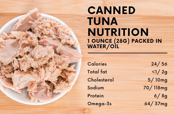 How Many Tins of Tuna a Week