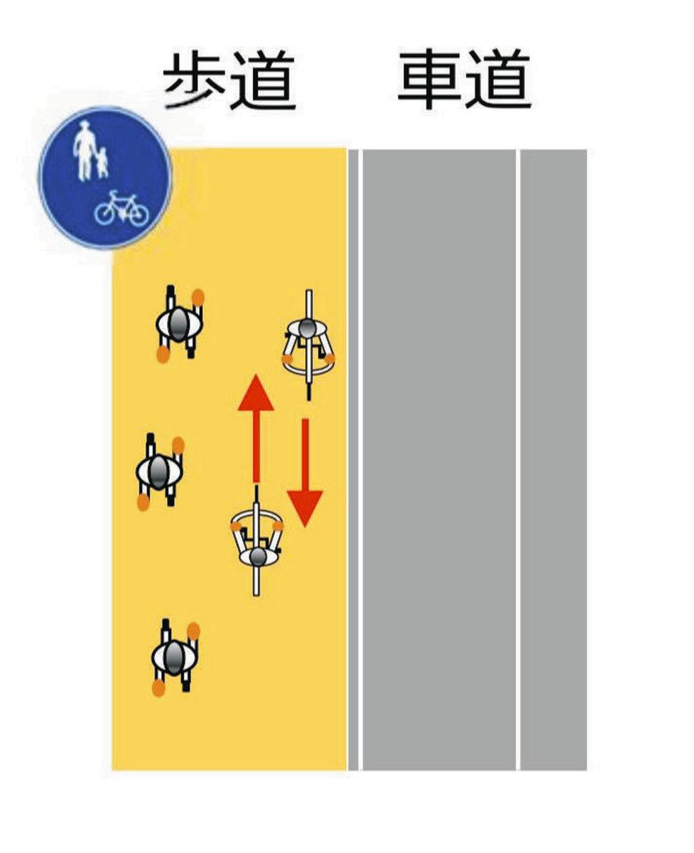 自転車の歩道逆走は違反？2026年最新ルールと青切符・過失割合の真相
