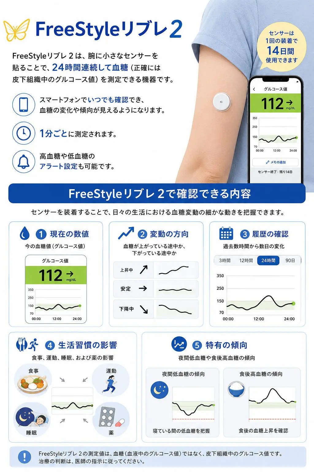 フリースタイルリブレ2と1の違いは？スキャン不要と保険適用の全真相