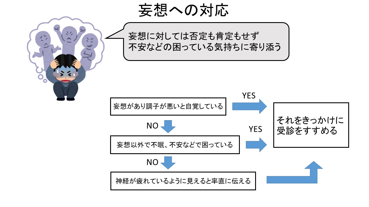 統合失調症の妄想への正しい対応法｜家族が知るべき接し方と受診支援