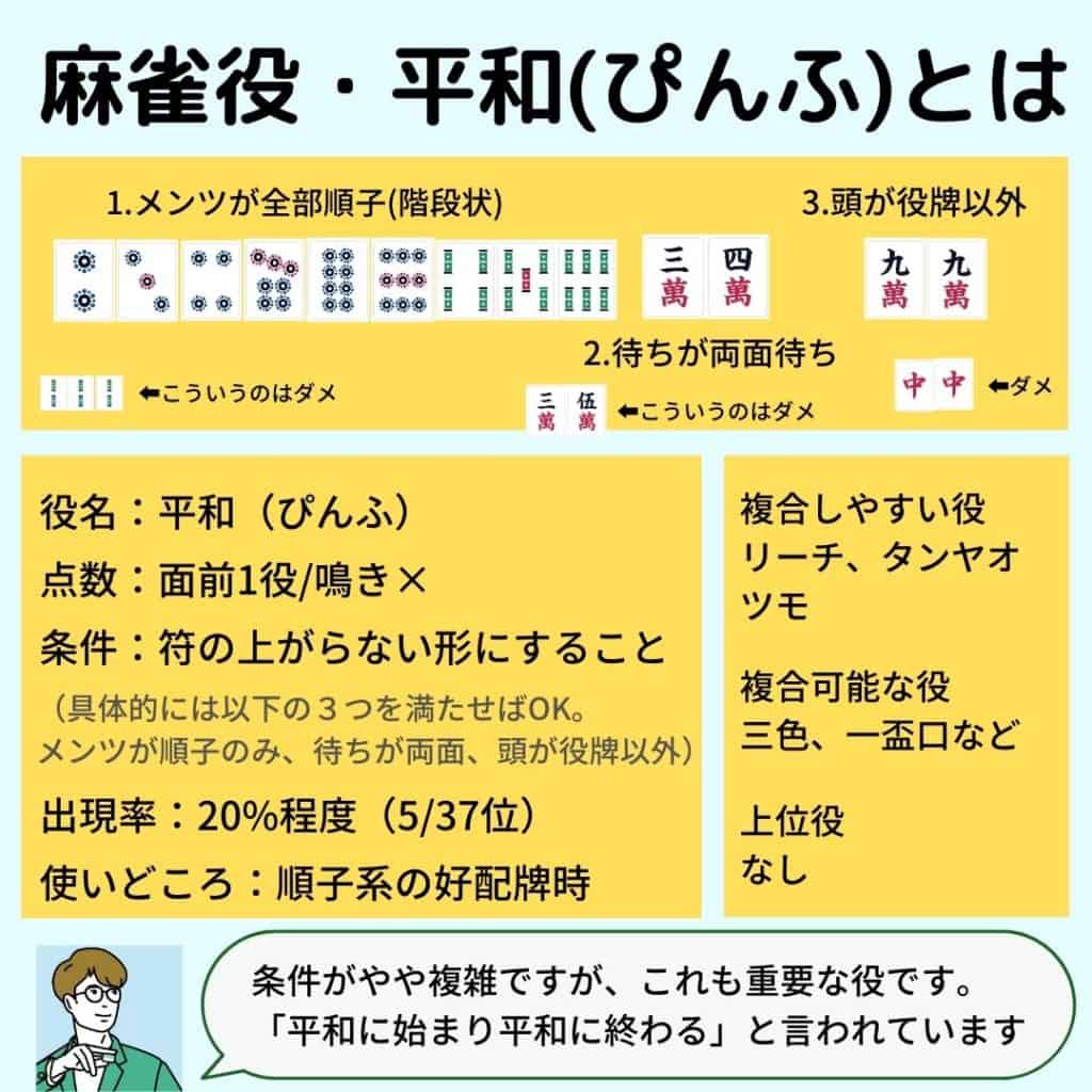 麻雀の平和（ピンフ）とは？初心者が絶対覚えるべき4条件と点数計算