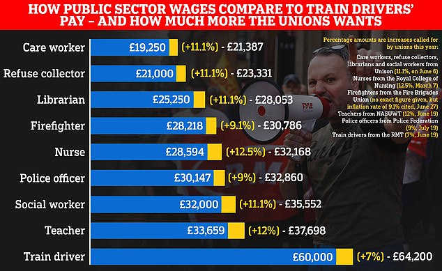 How Much Do London Underground Drivers Earn