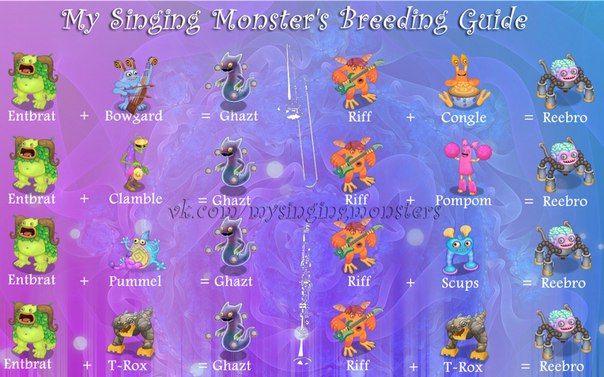 How to Breed a Monster in My Singing Monsters