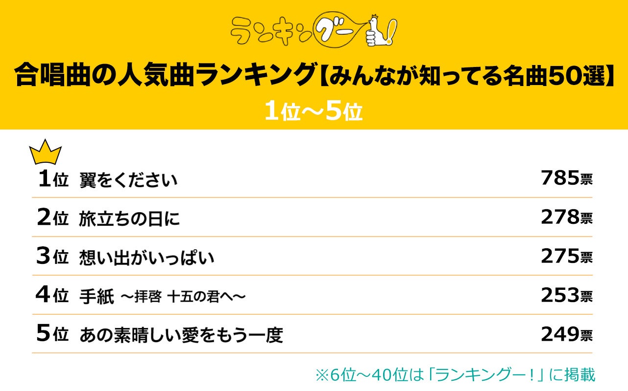 【2026年最新】中学校合唱曲人気ランキング！金賞を狙う名曲と選曲の極意