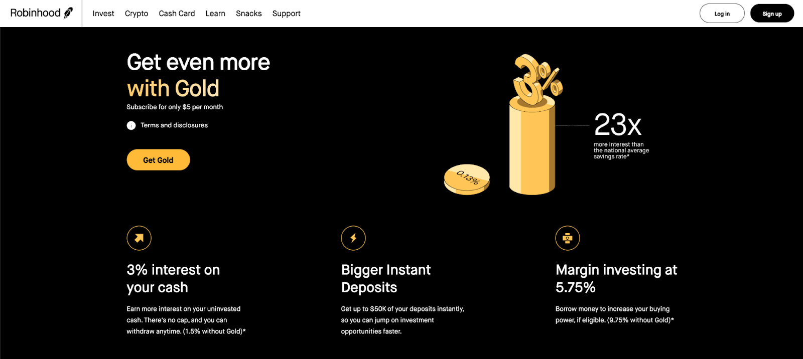 Robinhood Gold Free Margin