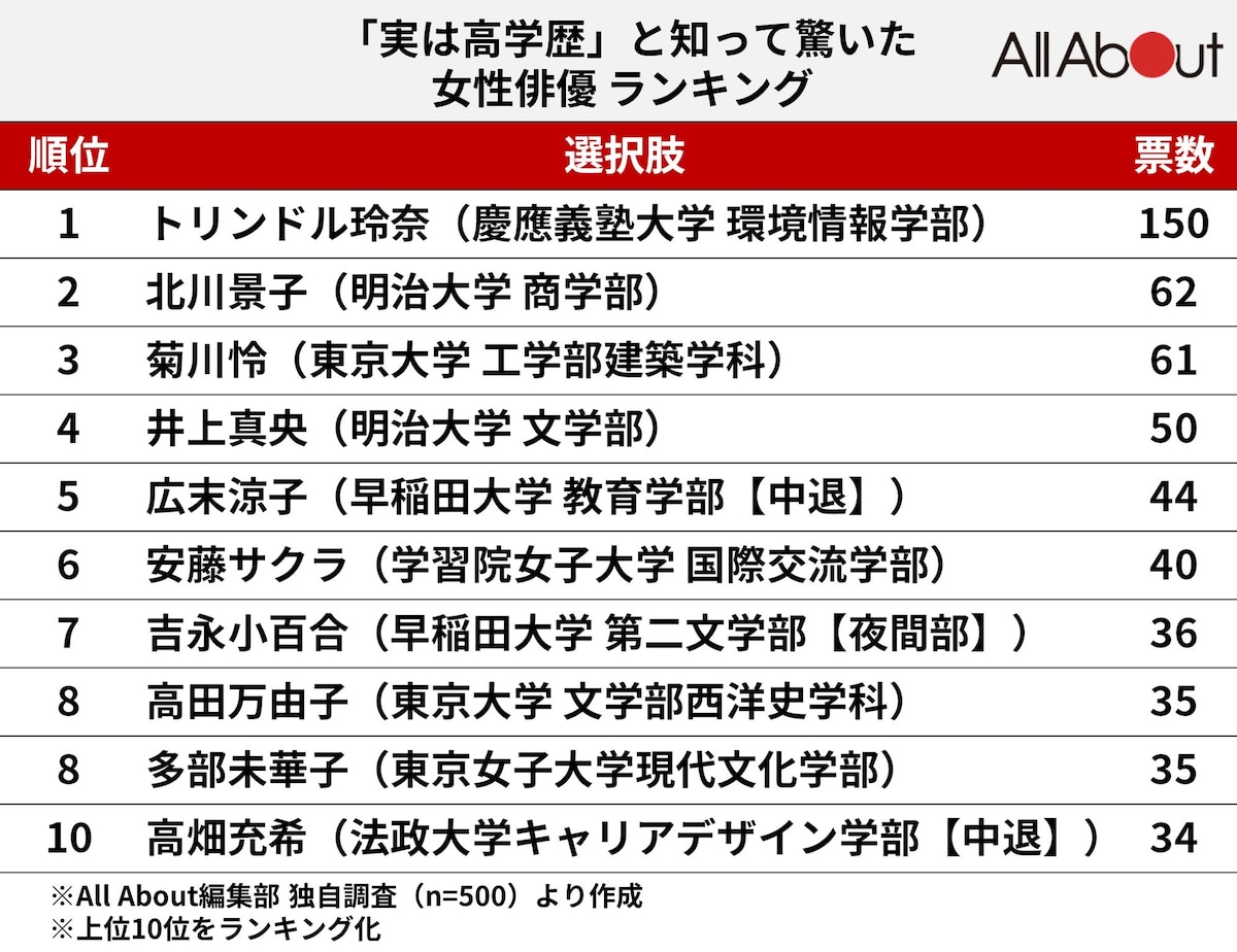 北川景子の学歴徹底解剖！明治大学卒業の知られざる秘話と偏差値
