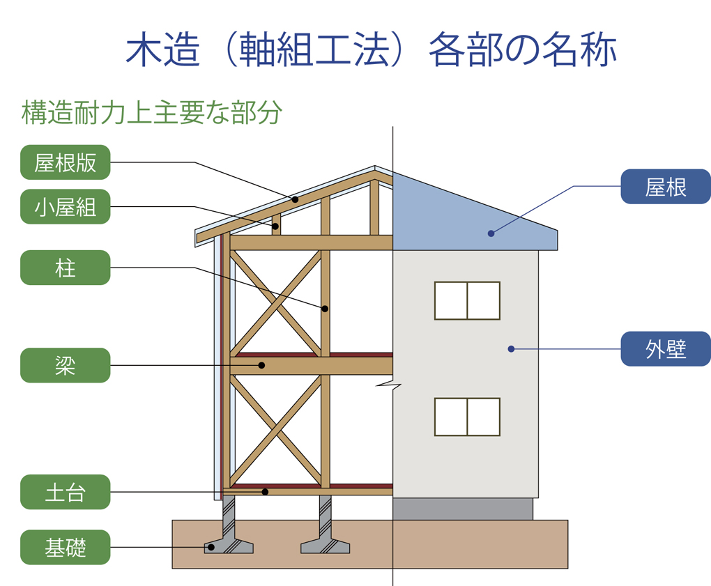 構造体とは？配列やクラスとの違いと実践的な使い方を徹底解説