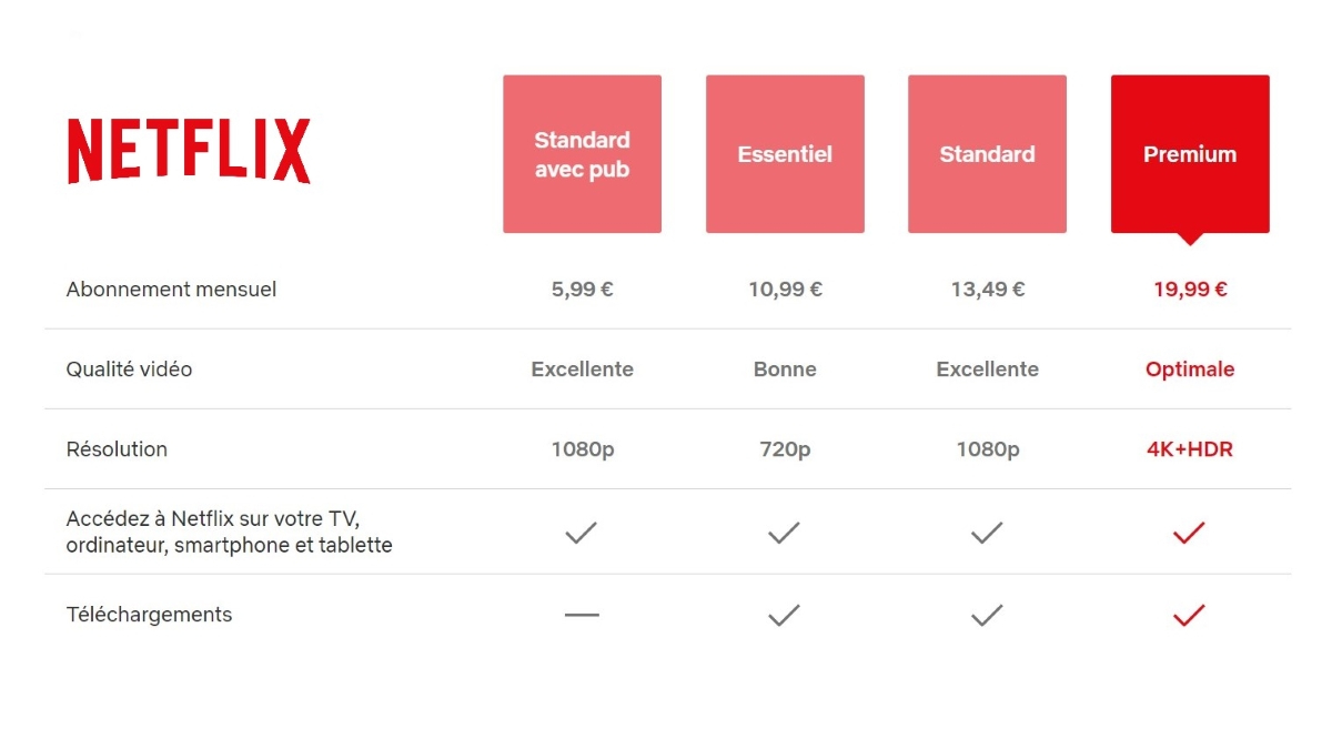 Abonnement a Netflix