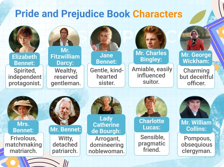 Pride and Prejudice List of Characters