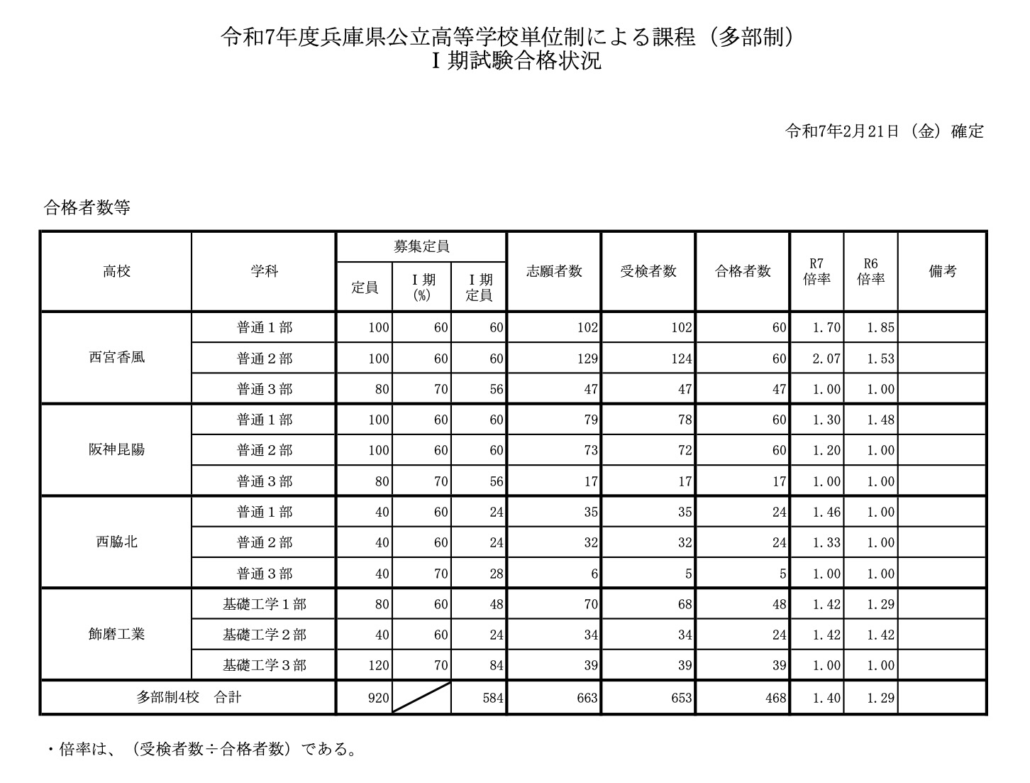 商業高校の偏差値は低いから損？2026年最新データで暴く進学・就職の真実