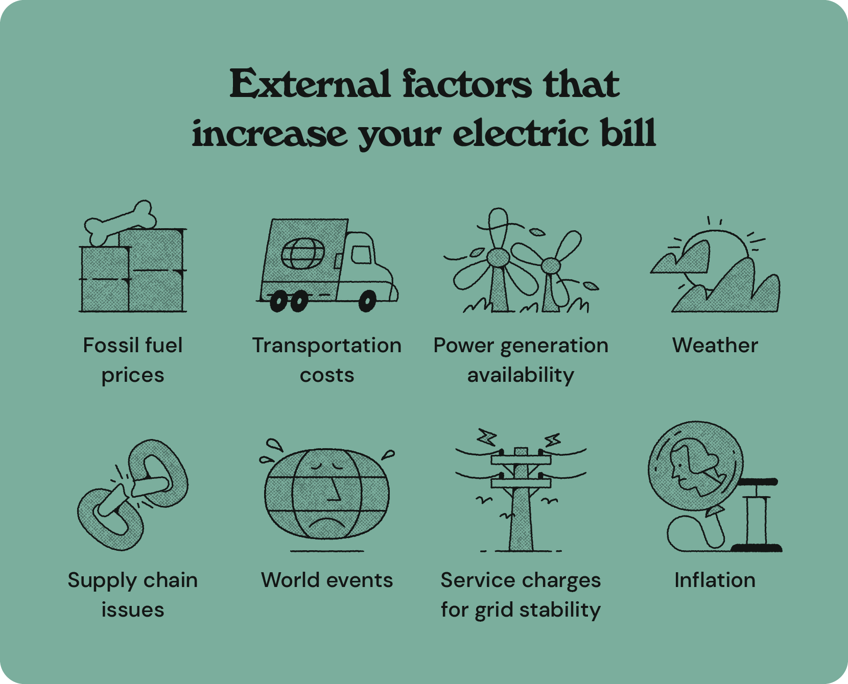 Causes for High Electric Bill