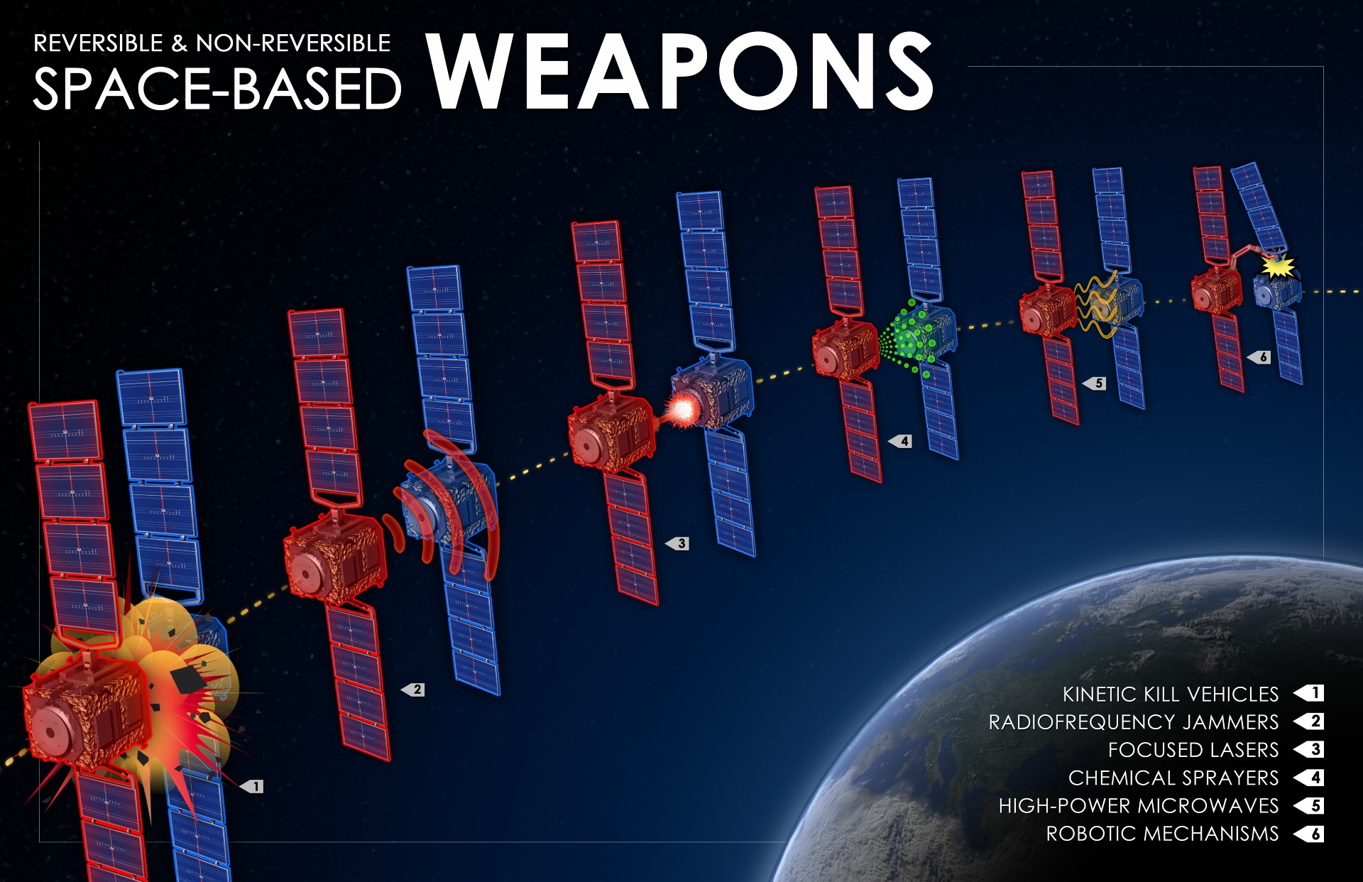 What Kind of Weapons Could the U. S. Have in Space? Lasers, Jammers, and Satellite Interceptors Explained