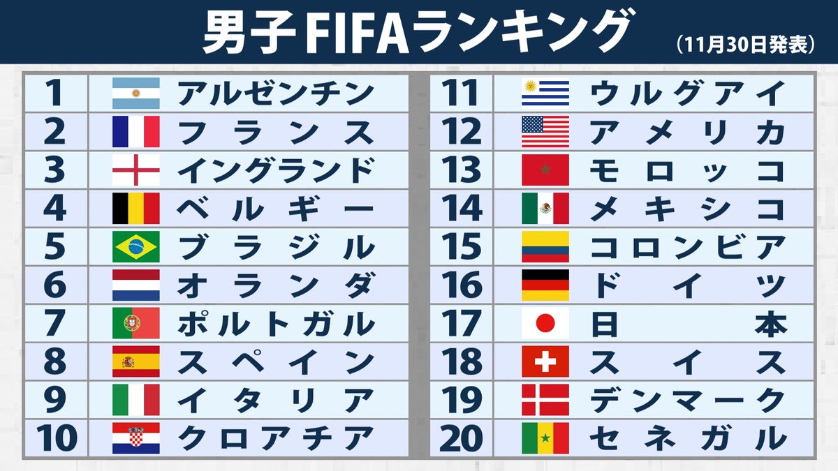 【2026最新】サッカー世界ランキング！日本代表の現在地と躍進の理由