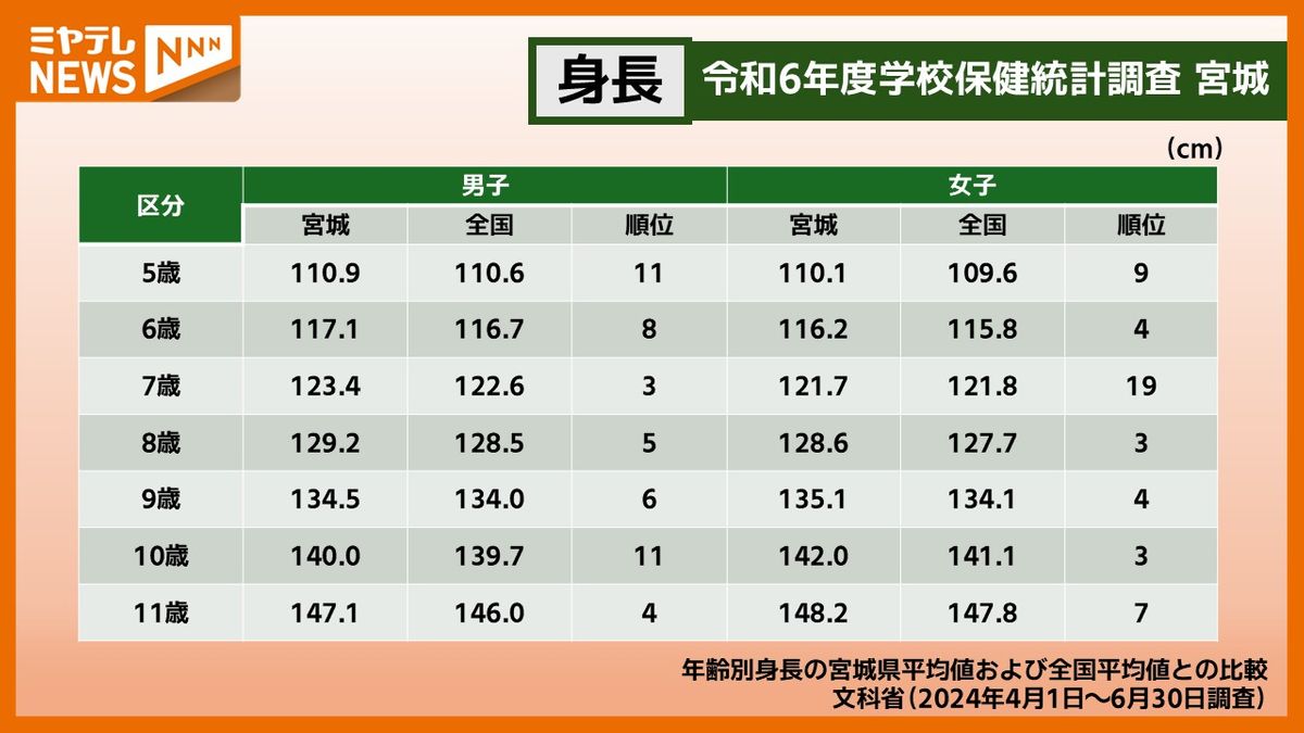 男子の平均身長2026最新データ！伸び悩み理由と止まる年齢を徹底解説