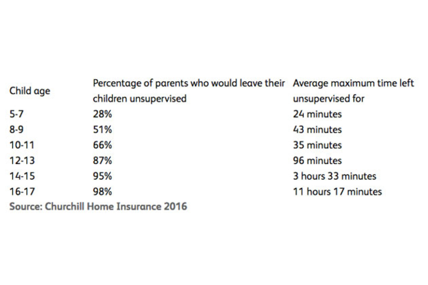 Can a 15 Year Old Stay Home Alone Overnight Uk