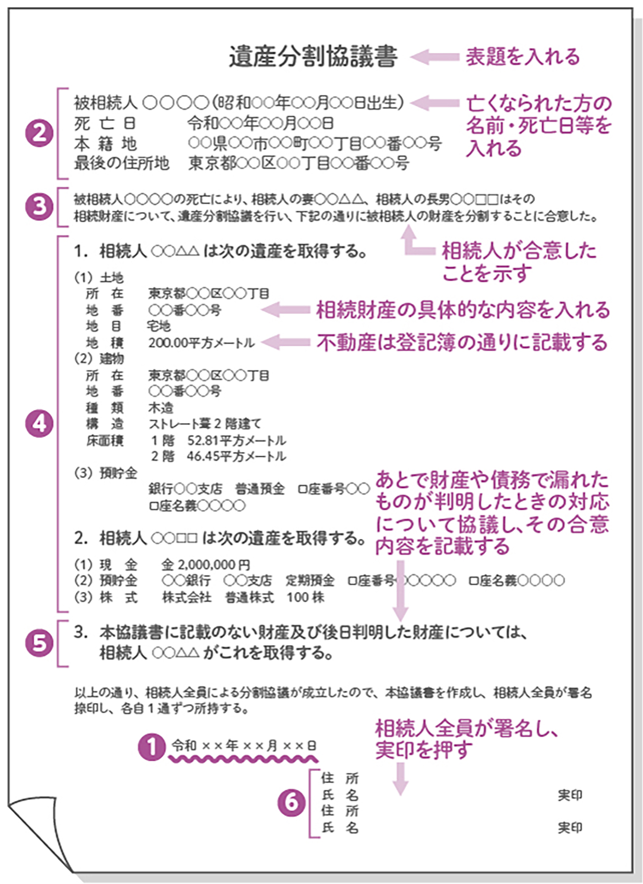 【2026年最新】無効を防ぐ遺産分割協議書の書き方と完全ひな形