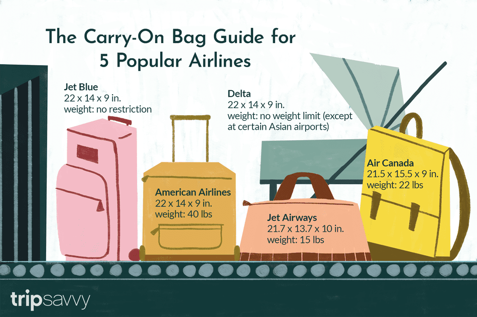 Aa Weight Limit Carry On