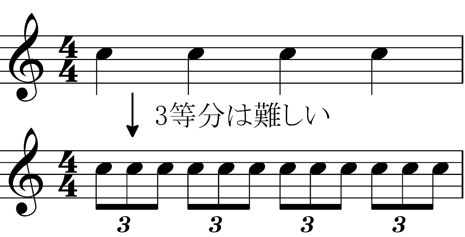 なぜ三連符はズレるのか？プロが明かす劇的克服法と決定的な盲点