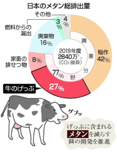 【インスタ画像】 牛 の ゲップ 温暖 化 最新ファイル＆画像まとめ #924
