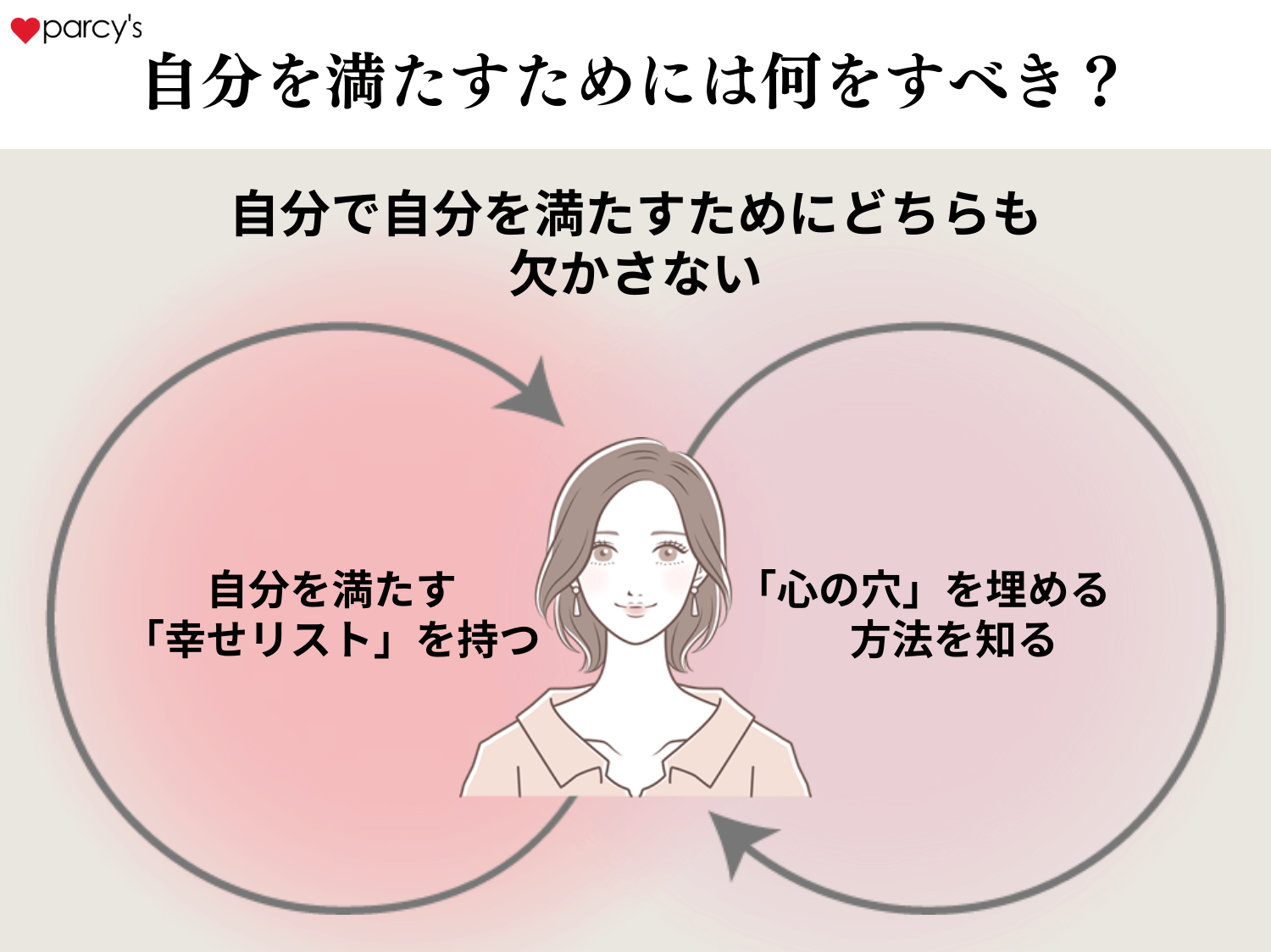 会わないと冷める男女の心理差とは？自然消滅を防ぐLine術と修復法