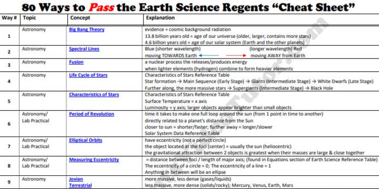 Earth Science Regents Questions by Topic