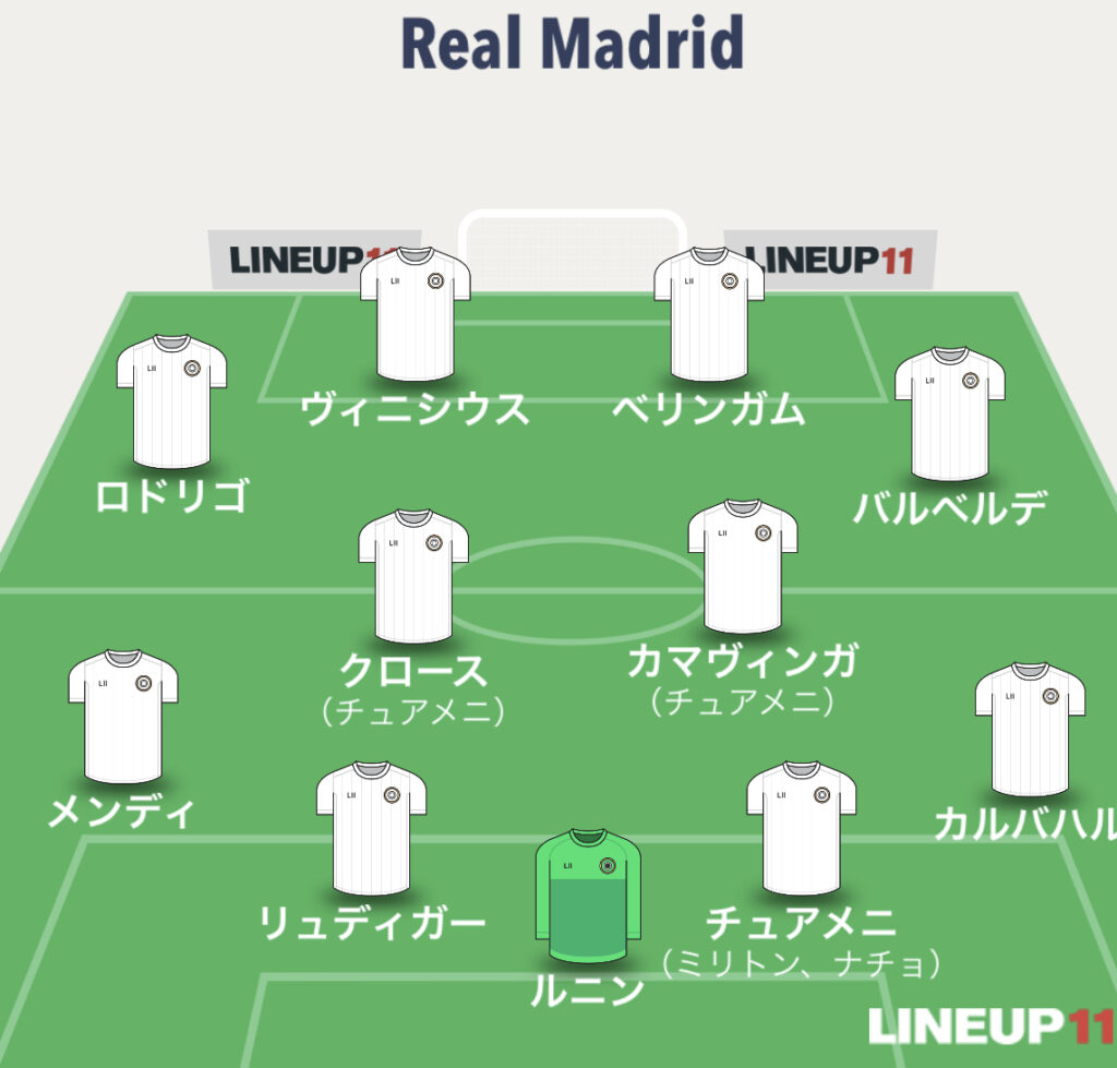 欧州Cl頂上決戦！レアル対バイエルンのスタメン確定速報と勝敗の鍵