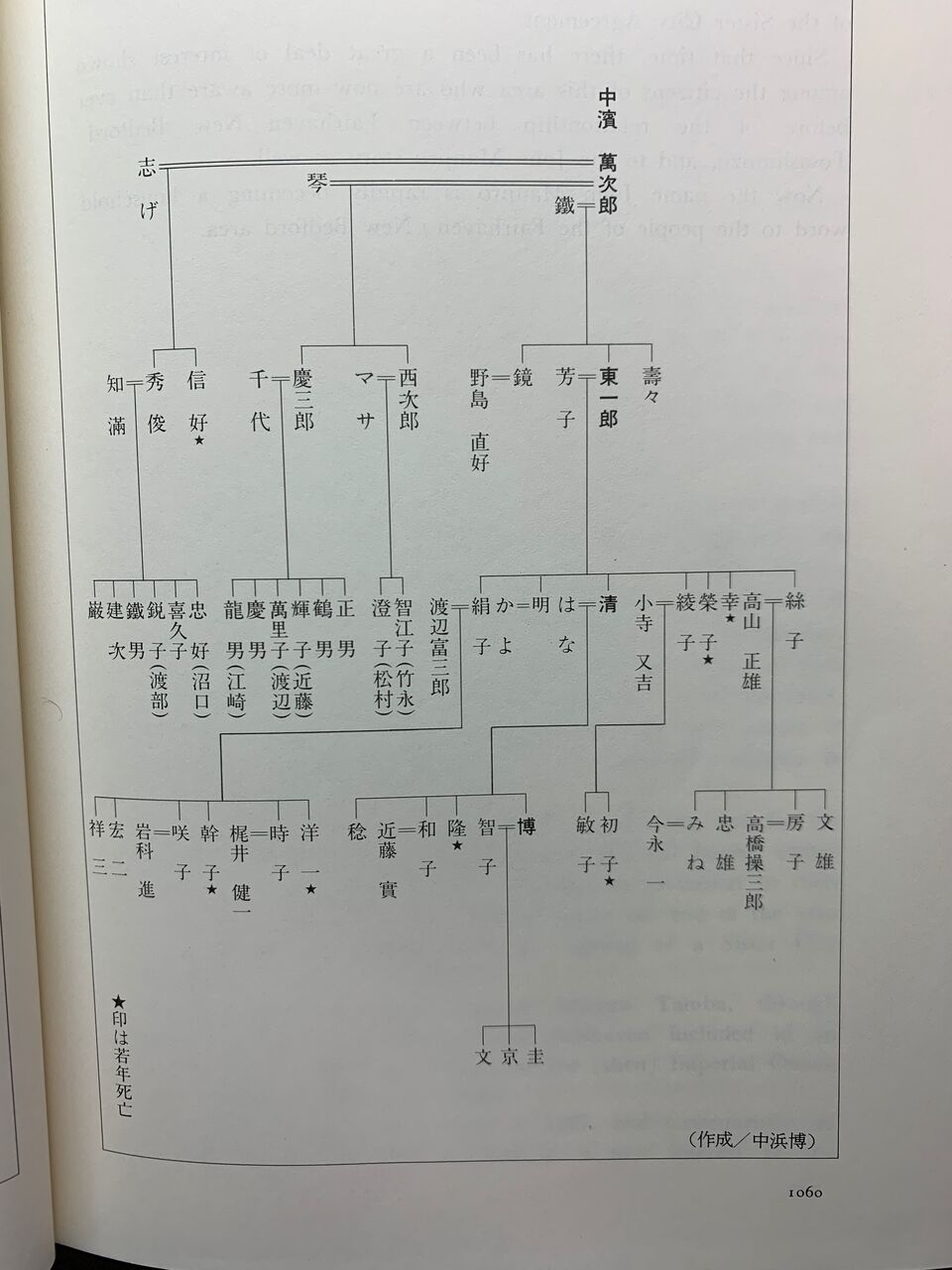 ジョン万次郎の家系図と子孫の現在｜医師から学者まで続く名門の血脈