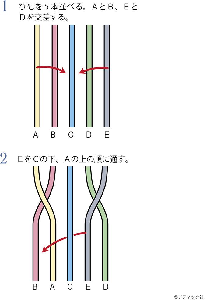 プロが明かす5つ編みの簡単法則！初心者でも失敗しない編み順と応用術
