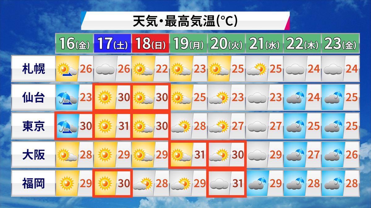 2026年・東京の空模様が変貌する：ゲリラ豪雨と猛暑が迫る首都圏の防災最前線
