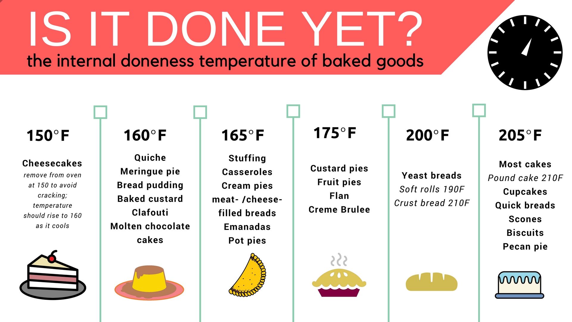 What Temp Should Cheesecake Be Cooked To