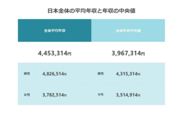 【話題】 日本 平均 年収 中央 値 インスタライブ最新動画 #753