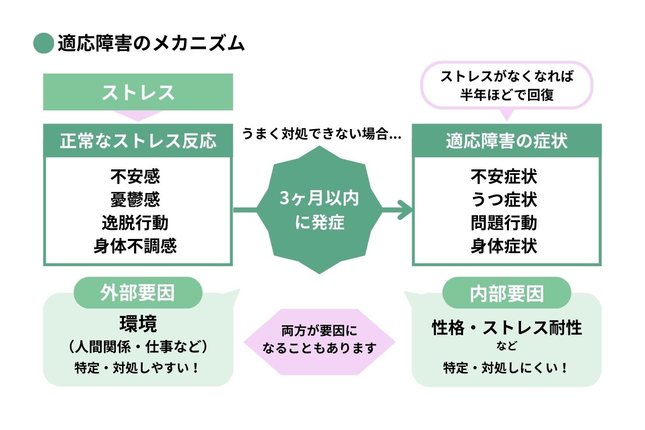 適応障害になりやすい人の特徴とは？真面目な人が限界を迎える理由と対策