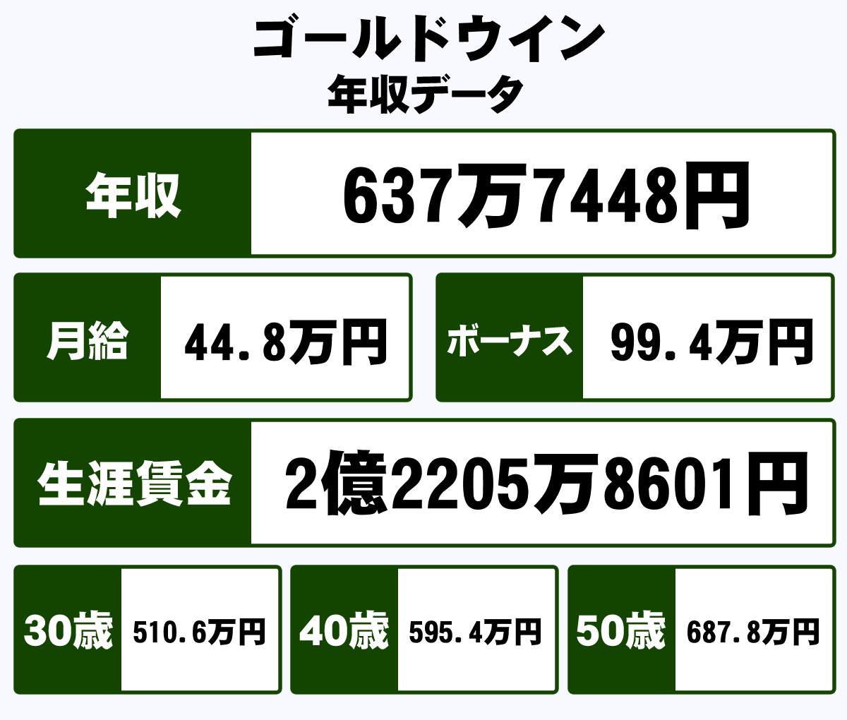 ゴールドウインの採用人数と倍率は？学歴フィルターの真相に迫る