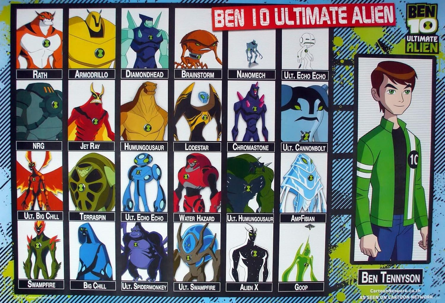 List of Ben 10 Ultimate Aliens with Pictures