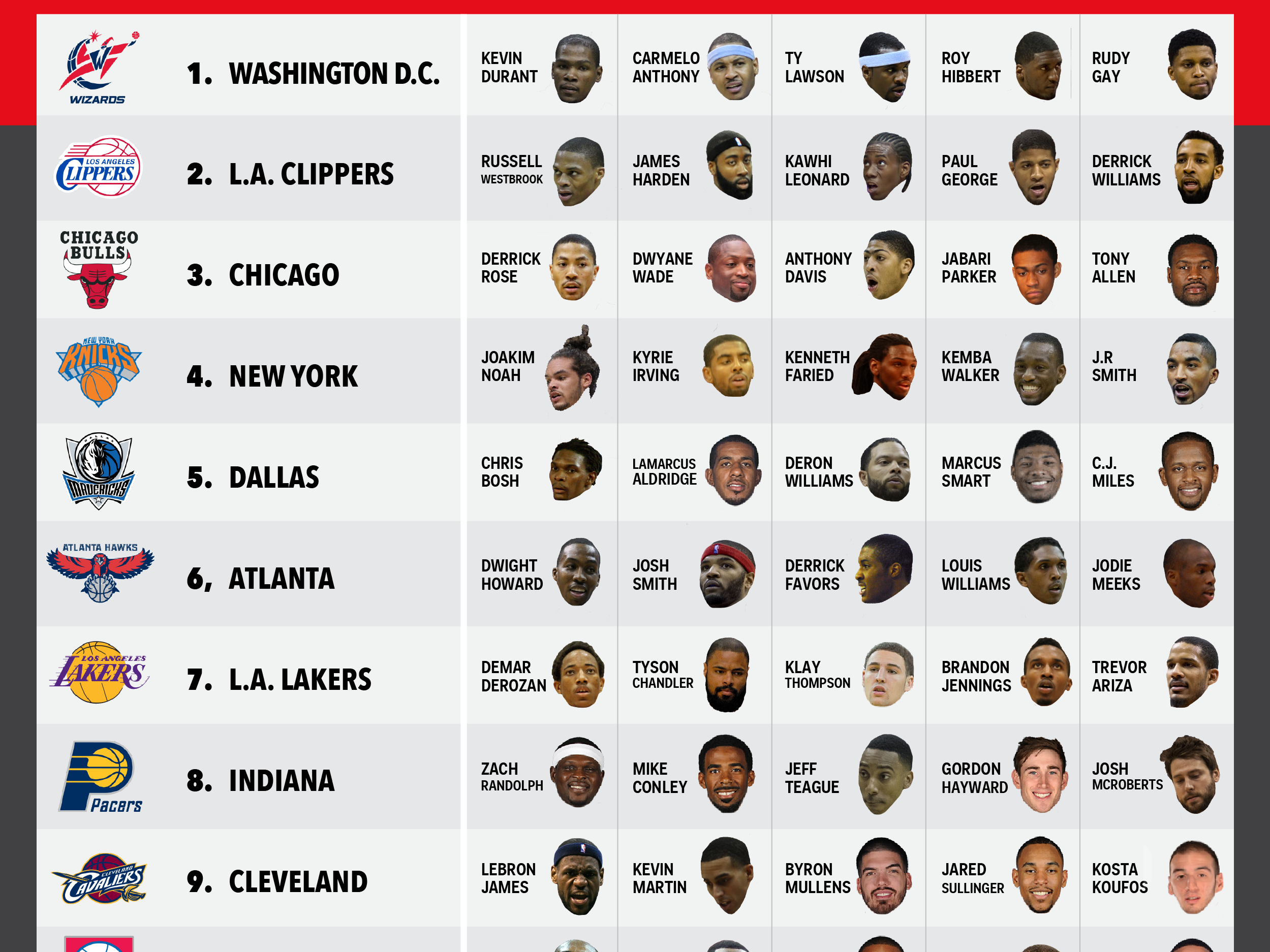 Names Basketball Players