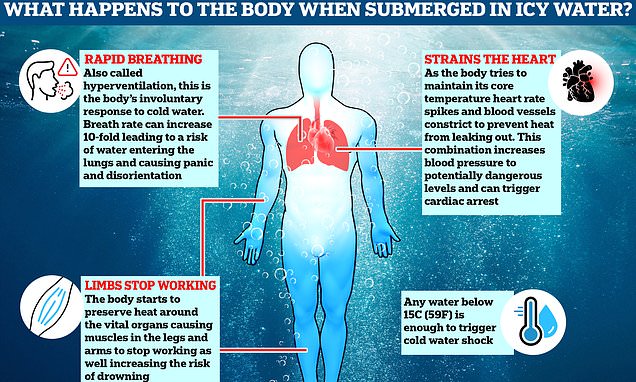 Why Is Ice Cold Water Bad for You
