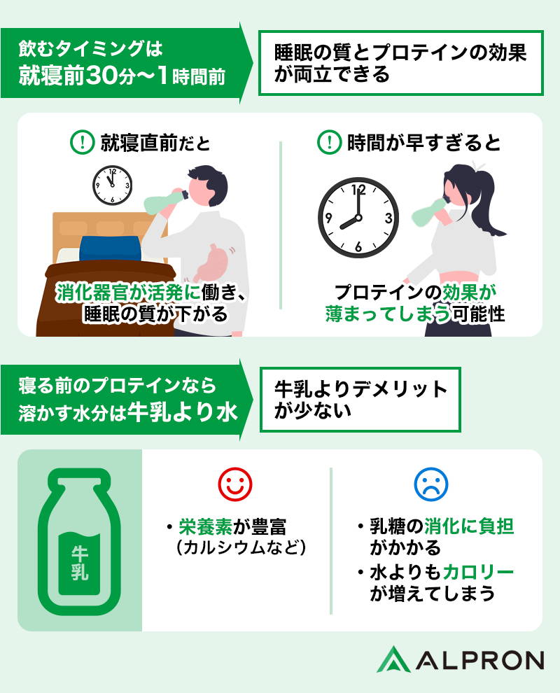 寝る前プロテインは太るって本当？効果を最大化する正しい飲み方を徹底解説