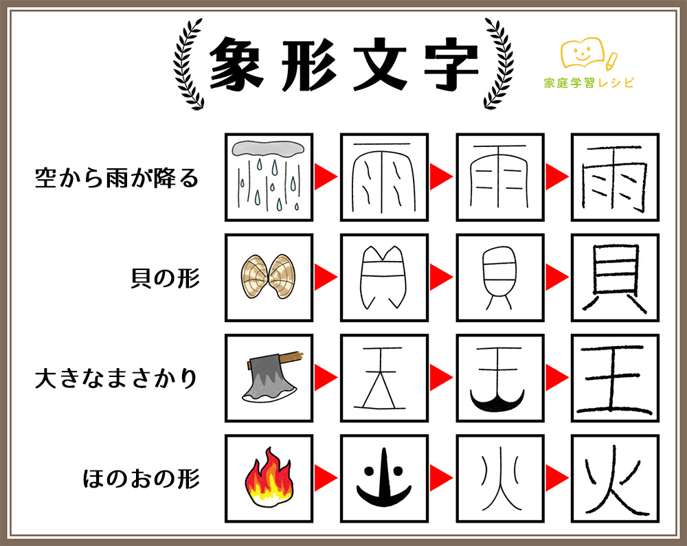 象形文字とは？古代エジプトや漢字の起源・現代記号との違いを徹底解剖