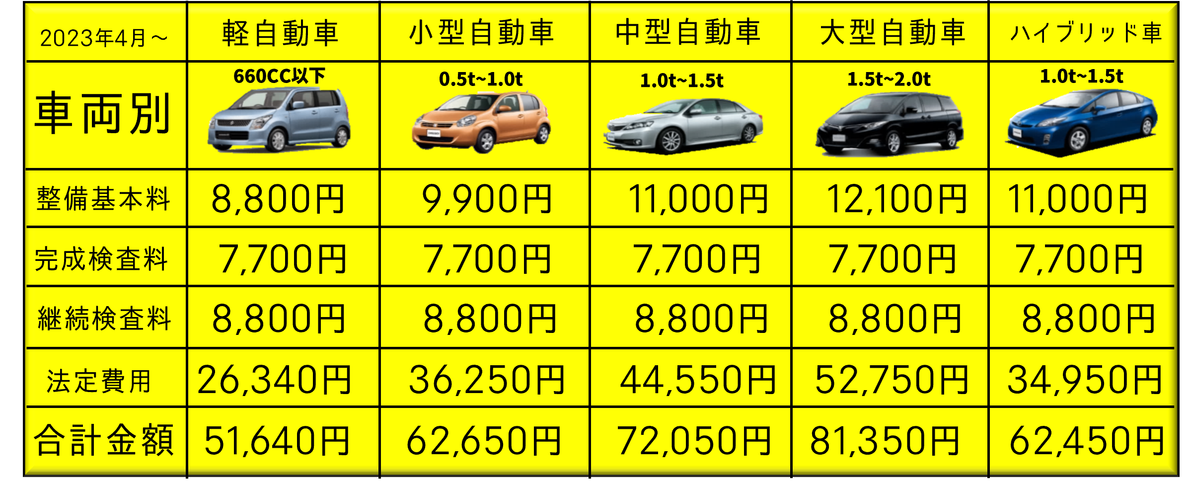 軽四の車検費用相場2026！専門店とディーラーで数万円差が出る理由