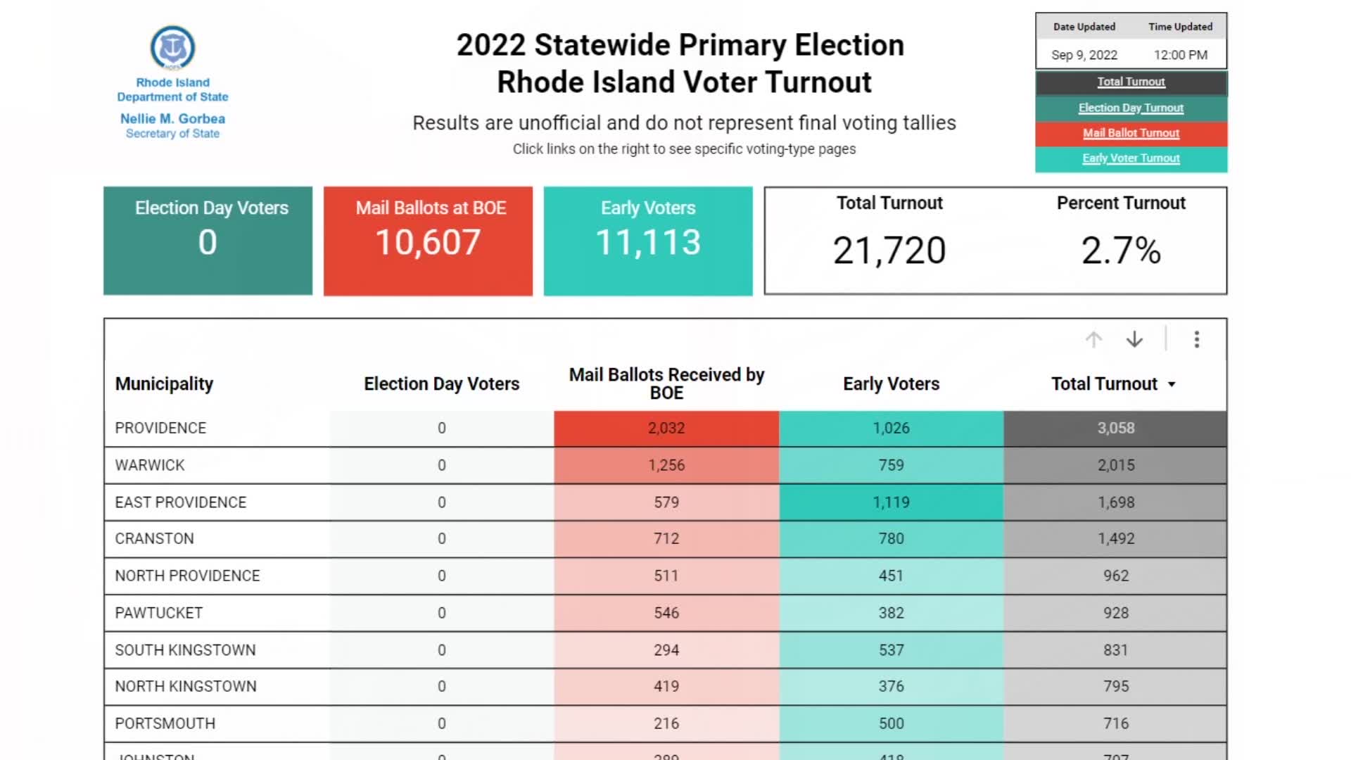 Rhode Island Primary Election