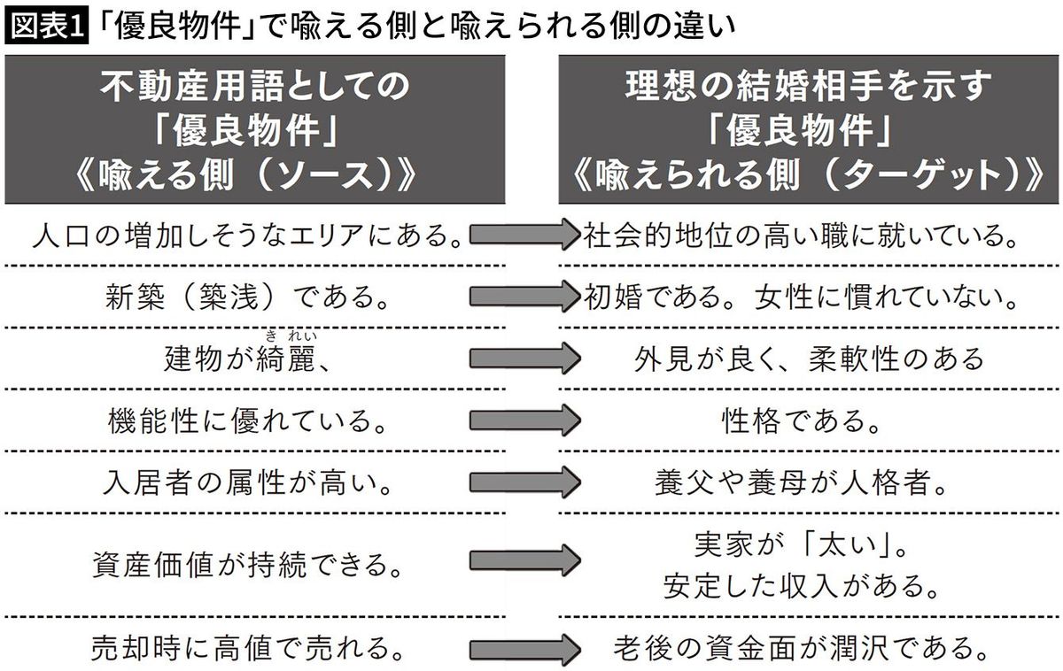 優良物件とは？プロが暴く掘り出し物の真相と2026年最新の選び方
