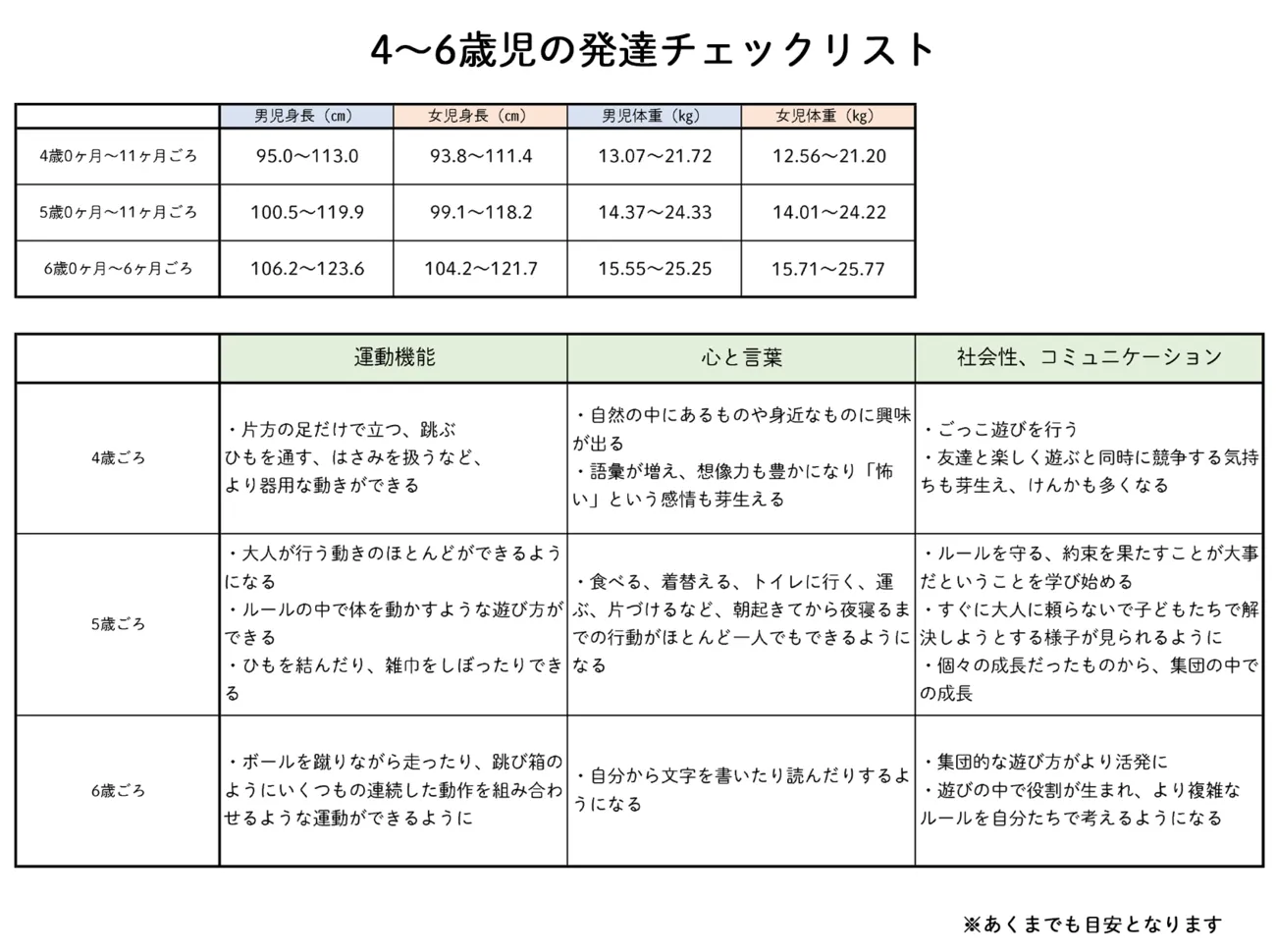 5歳の発達障害チェックリスト｜集団行動の違和感と就学前の正しい支援