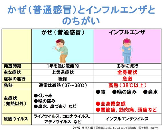 インフル後の長引く痰は危険？色の変化と肺炎リスクの受診目安