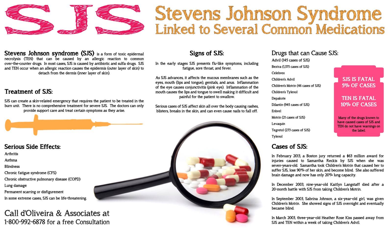 How to Cure Steven Johnson Syndrome