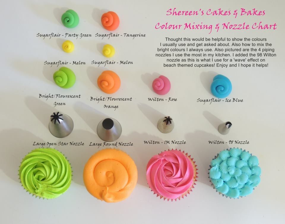 Different Types of Icing
