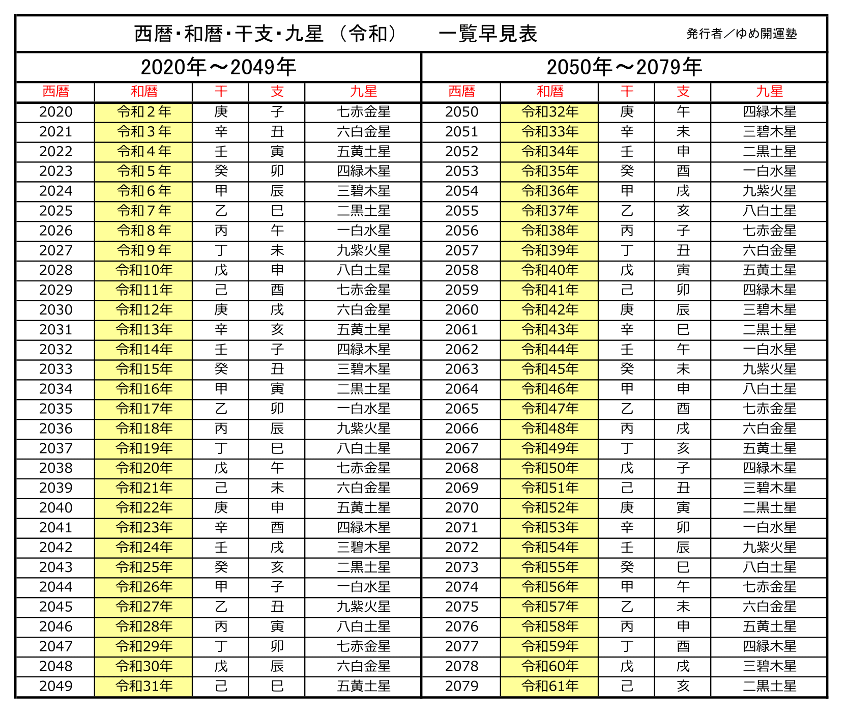 2026年は平成何年？令和8年・西暦の換算裏技と早見対照表まとめ