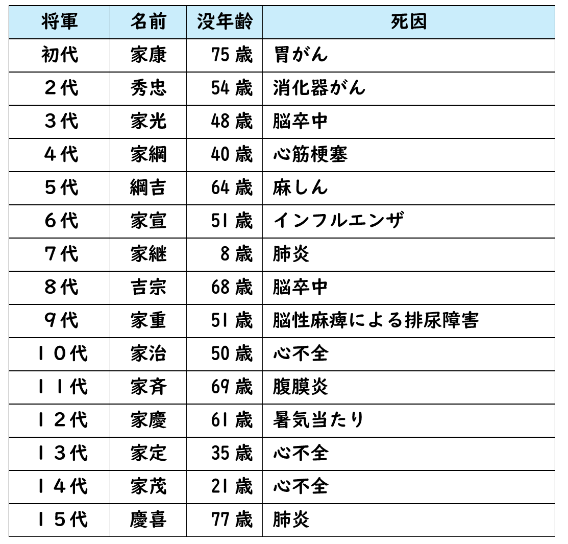 江戸時代の寿命30歳説は本当か？成人後の余命と驚きの死因ランキング